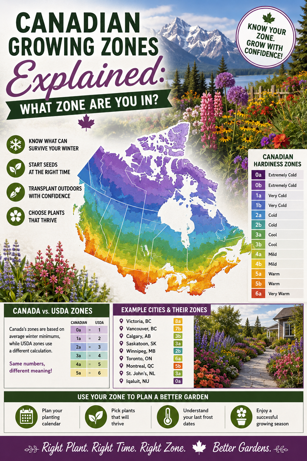 Map of Canadian plant hardiness zones showing growing regions across Canada to help gardeners choose the right plants, start seeds at the proper time, and plan successful gardens.